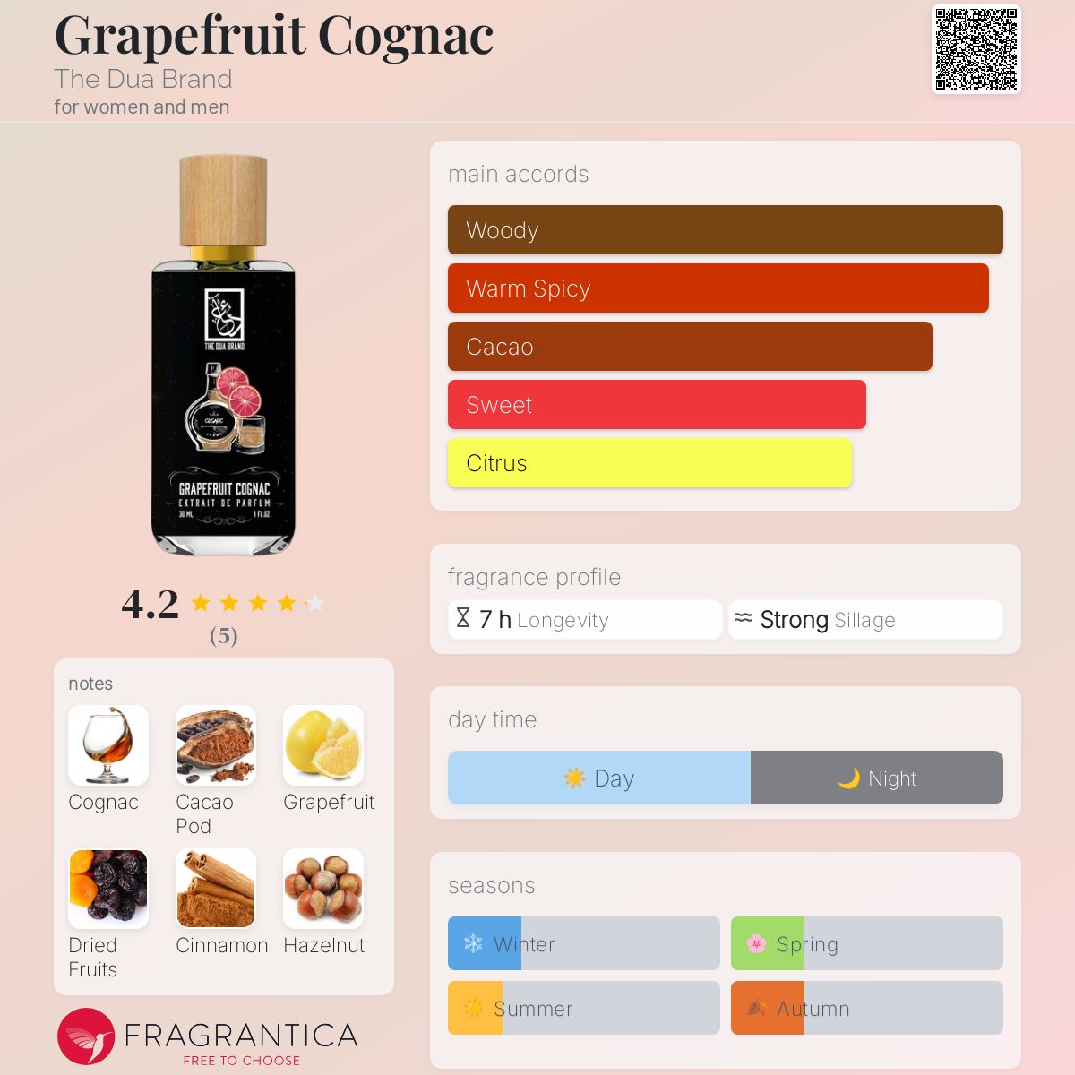 عطر ادکلن گریپ فروت کنیاک د دواع برند - Grapefruit Cognac The Dua Brand - بررسی، قیمت و خرید