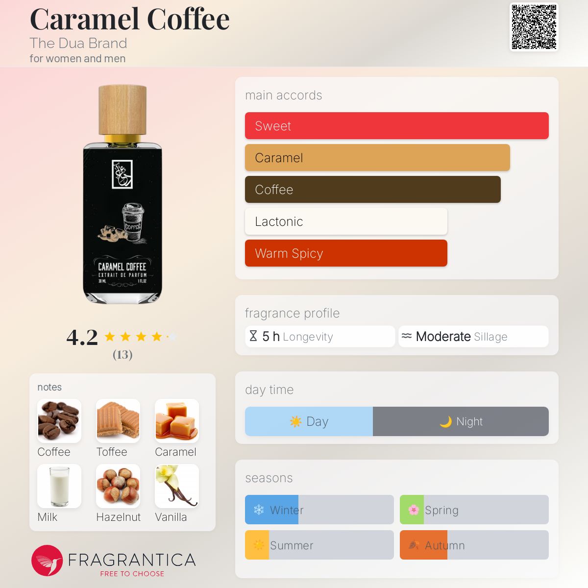عطر ادکلن کارامل کافی دوآ برند - Caramel Coffee The Dua Brand - بررسی، قیمت و خرید