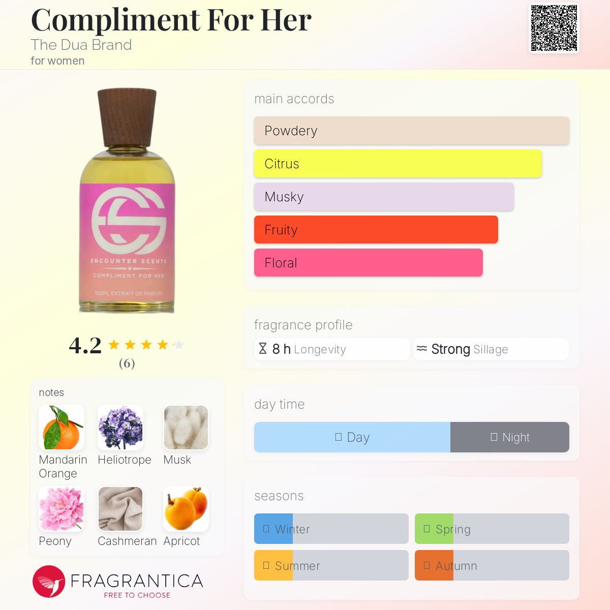 عطر ادکلن کامپلیمنت فور هر ذ دوع برند - Compliment For Her The Dua Brand - بررسی، قیمت و خرید