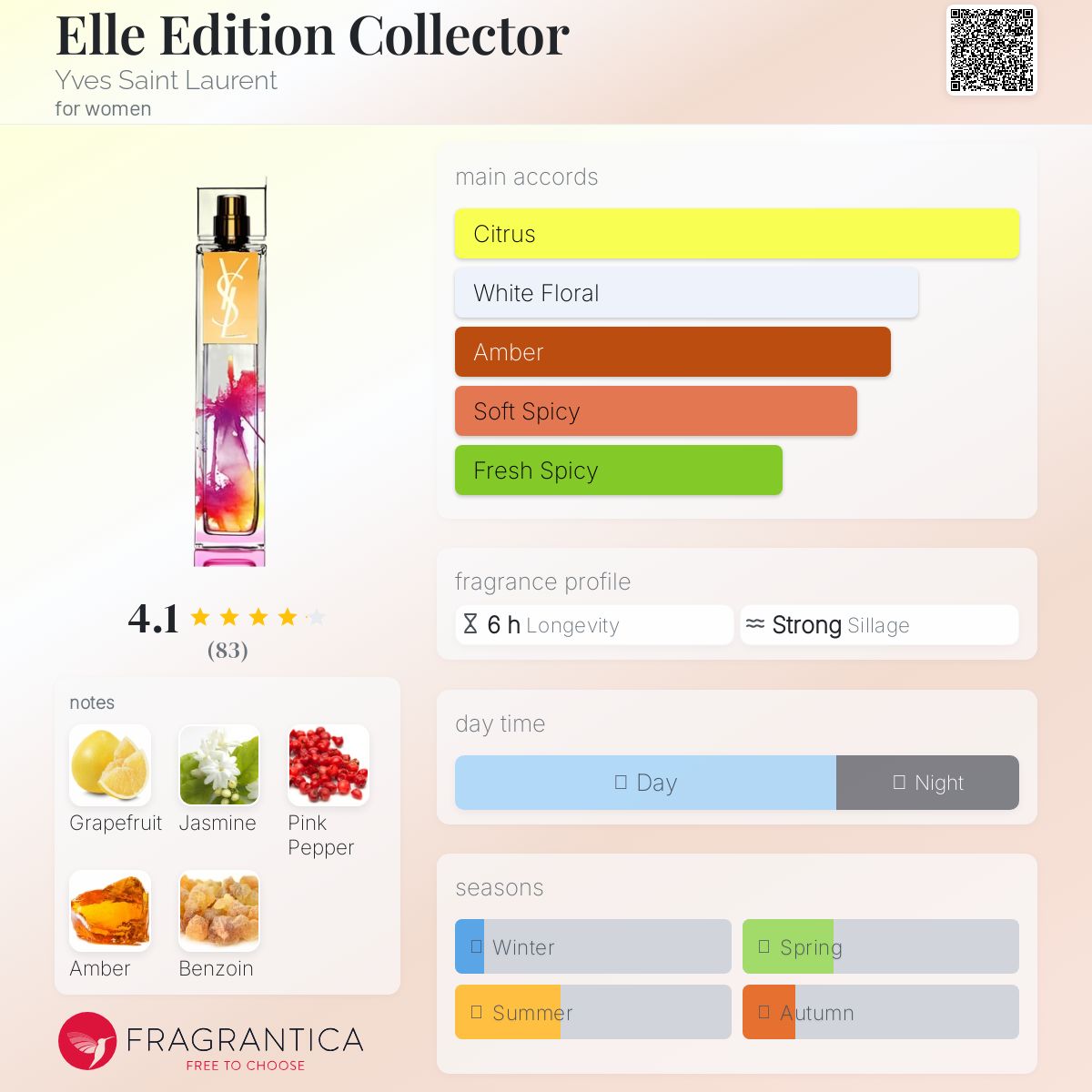 عطر ادکلن اِل اِدیشن کالِکتور ایو سن لوران - Elle Edition Collector Yves Saint Laurent - بررسی، قیمت و خرید