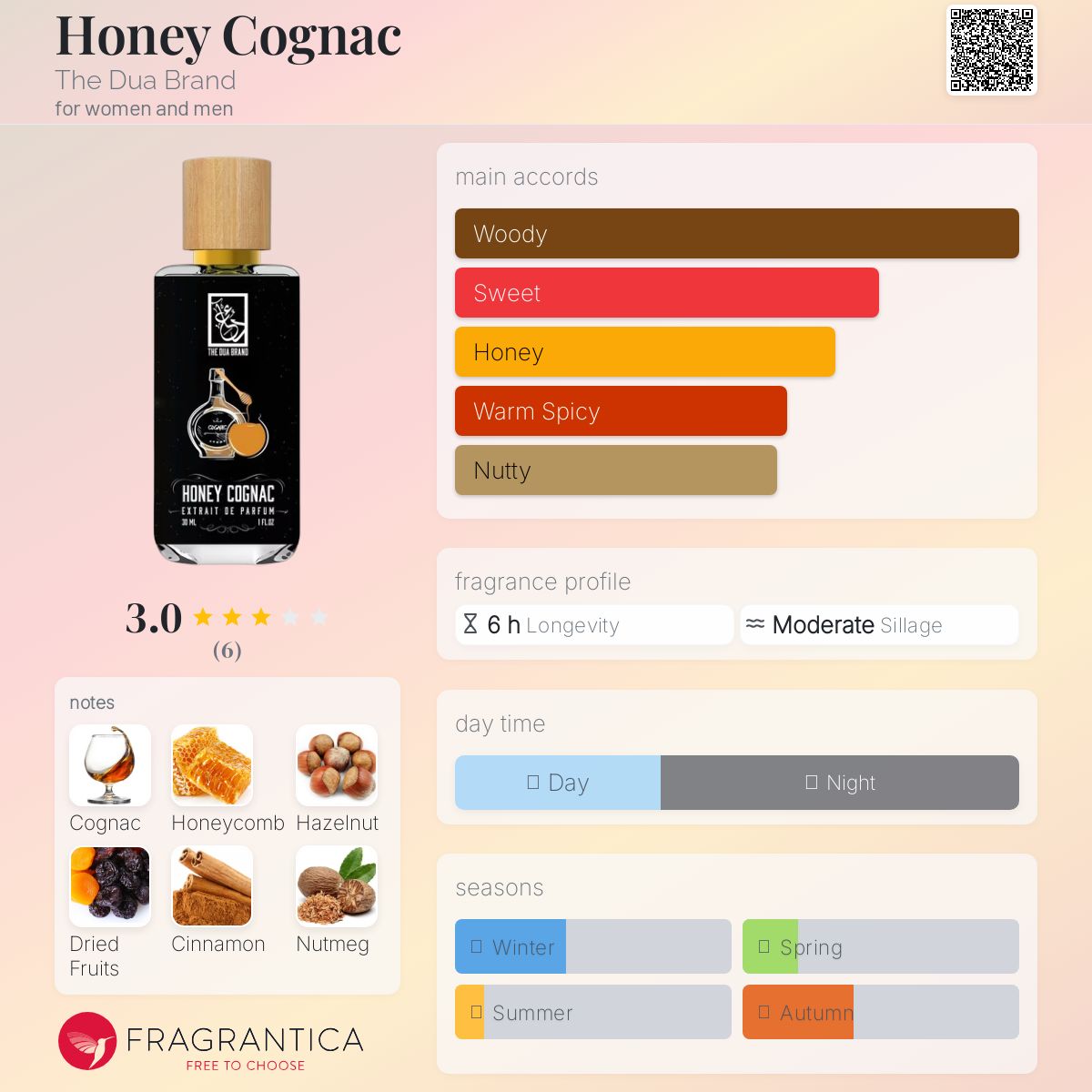 عطر ادکلن هانی کوگنک دِ دوآ برند - Honey Cognac The Dua Brand - بررسی، قیمت و خرید
