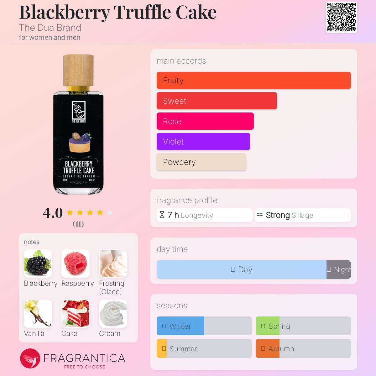 عطر ادکلن بلک بری ترافل کیک دی دوآ برَند - Blackberry Truffle Cake The Dua Brand - بررسی، قیمت و خرید