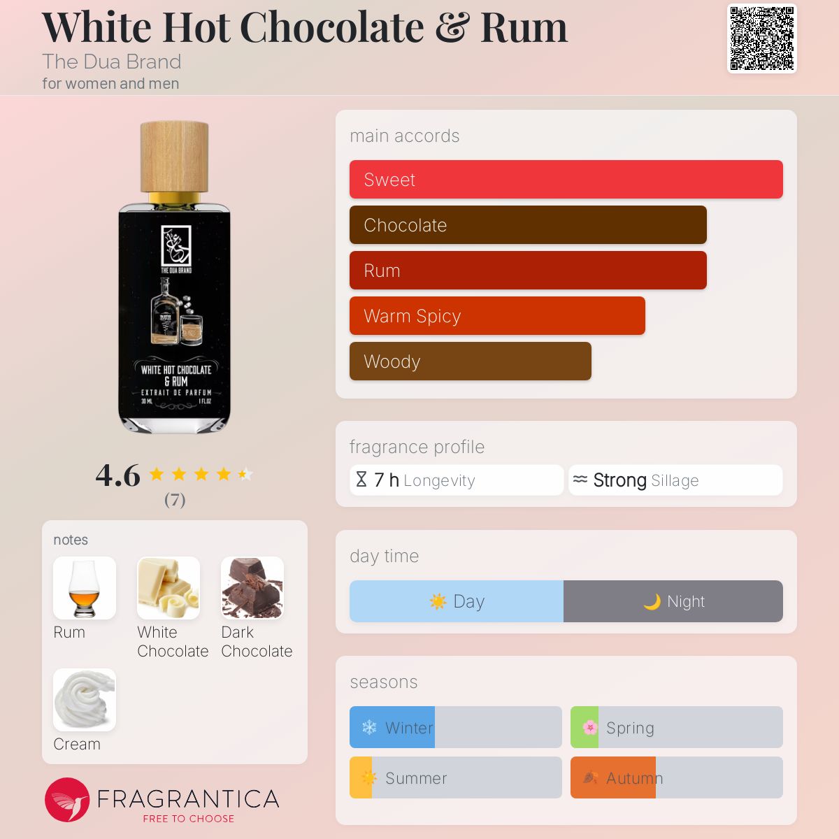 عطر ادکلن وایت هات چاکلت اند رام دوآ برند - White Hot Chocolate & Rum The Dua Brand - بررسی، قیمت و خرید