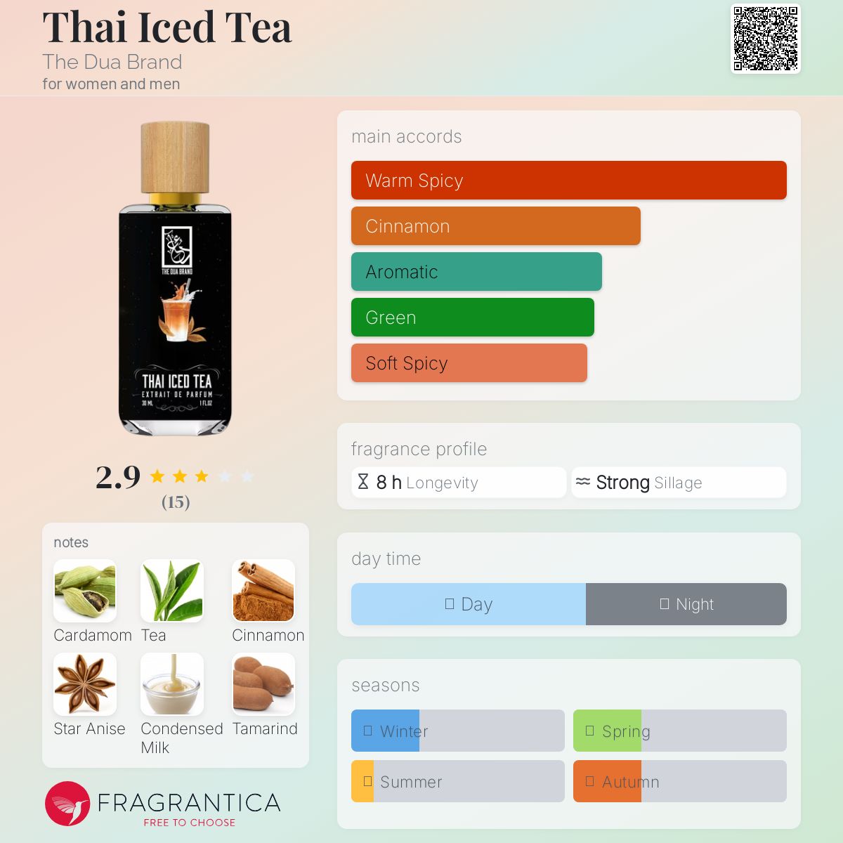 عطر ادکلن چای یخ تای 