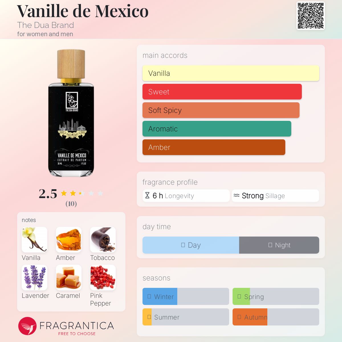 عطر ادکلن وانیل د مکزیکو د دوا برند - Vanille de Mexico The Dua Brand - بررسی، قیمت و خرید