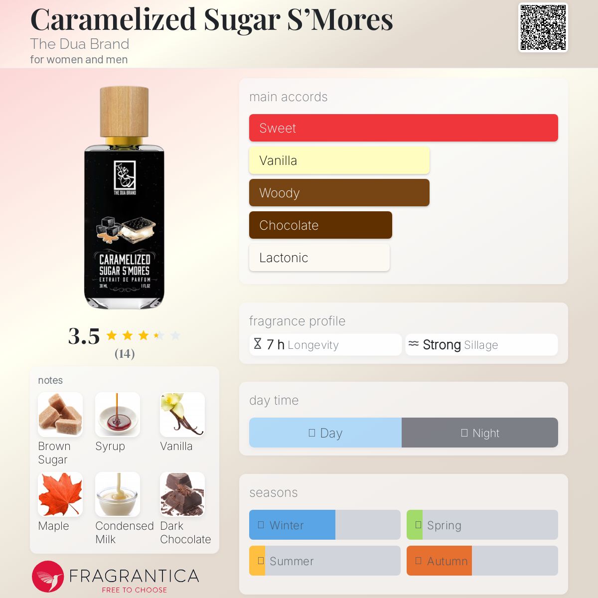 عطر ادکلن کاراملیزه شوگر اسمورز دی دوآ برند - Caramelized Sugar S’Mores The Dua Brand - بررسی، قیمت و خرید