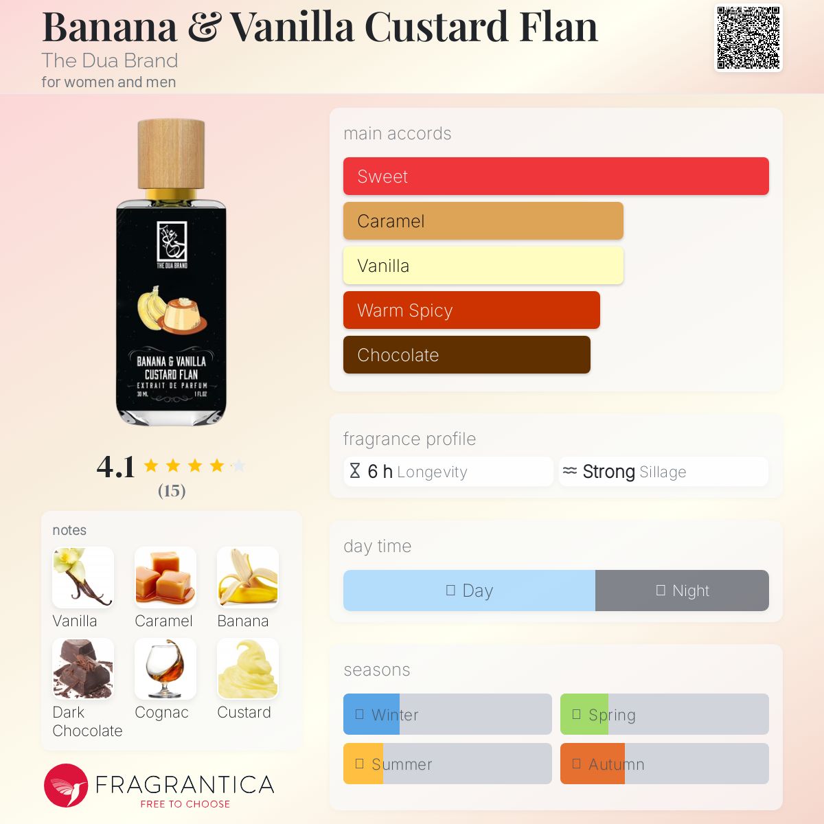 عطر ادکلن بنانا و وانیلا کاستارد فلن دوآ برند - Banana & Vanilla Custard Flan The Dua Brand - بررسی، قیمت و خرید