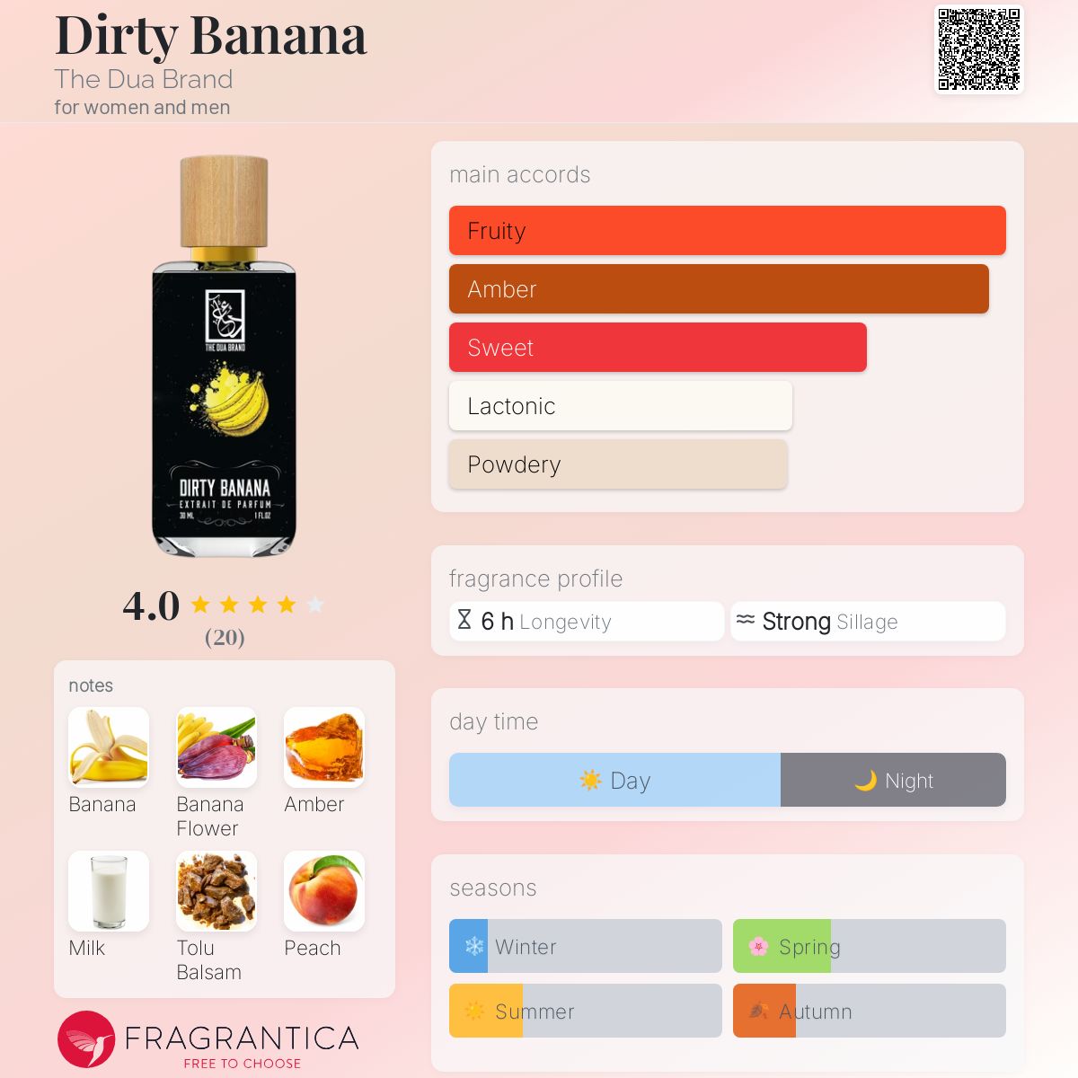 عطر ادکلن درتی بنانا د دوآ برند - Dirty Banana The Dua Brand - بررسی، قیمت و خرید