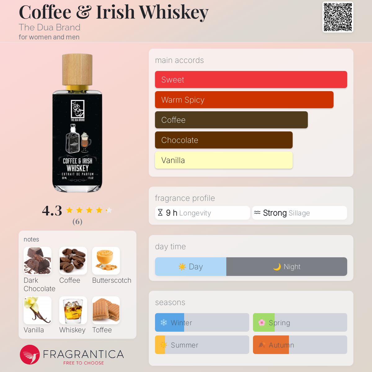 عطر ادکلن قهوه و ویسکی ایرلندی د دوع برند - Coffee & Irish Whiskey The Dua Brand - بررسی، قیمت و خرید