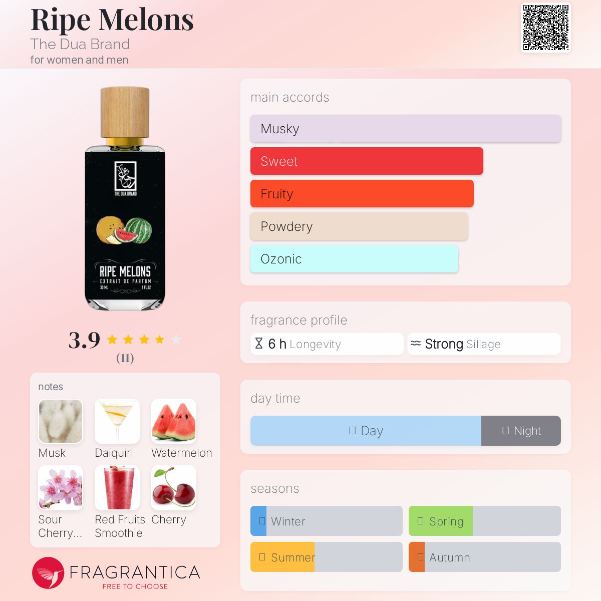 عطر ادکلن رایپ ملونز د دوعا برند - Ripe Melons The Dua Brand - بررسی، قیمت و خرید