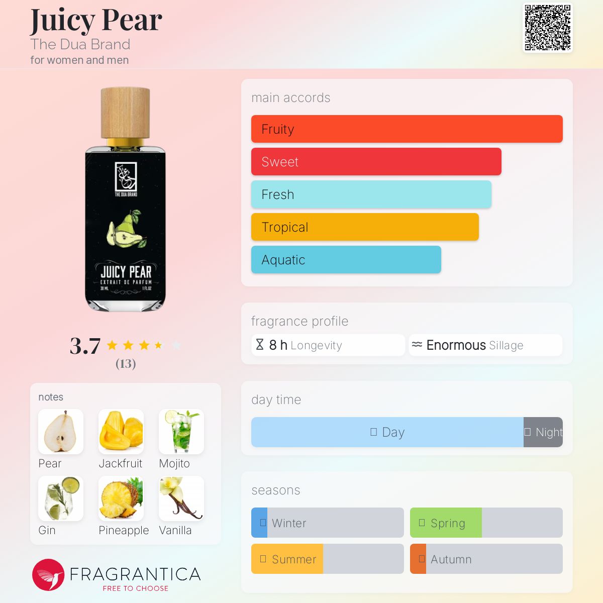 عطر ادکلن جوسی پیر د دوآ برند - Juicy Pear The Dua Brand - بررسی، قیمت و خرید