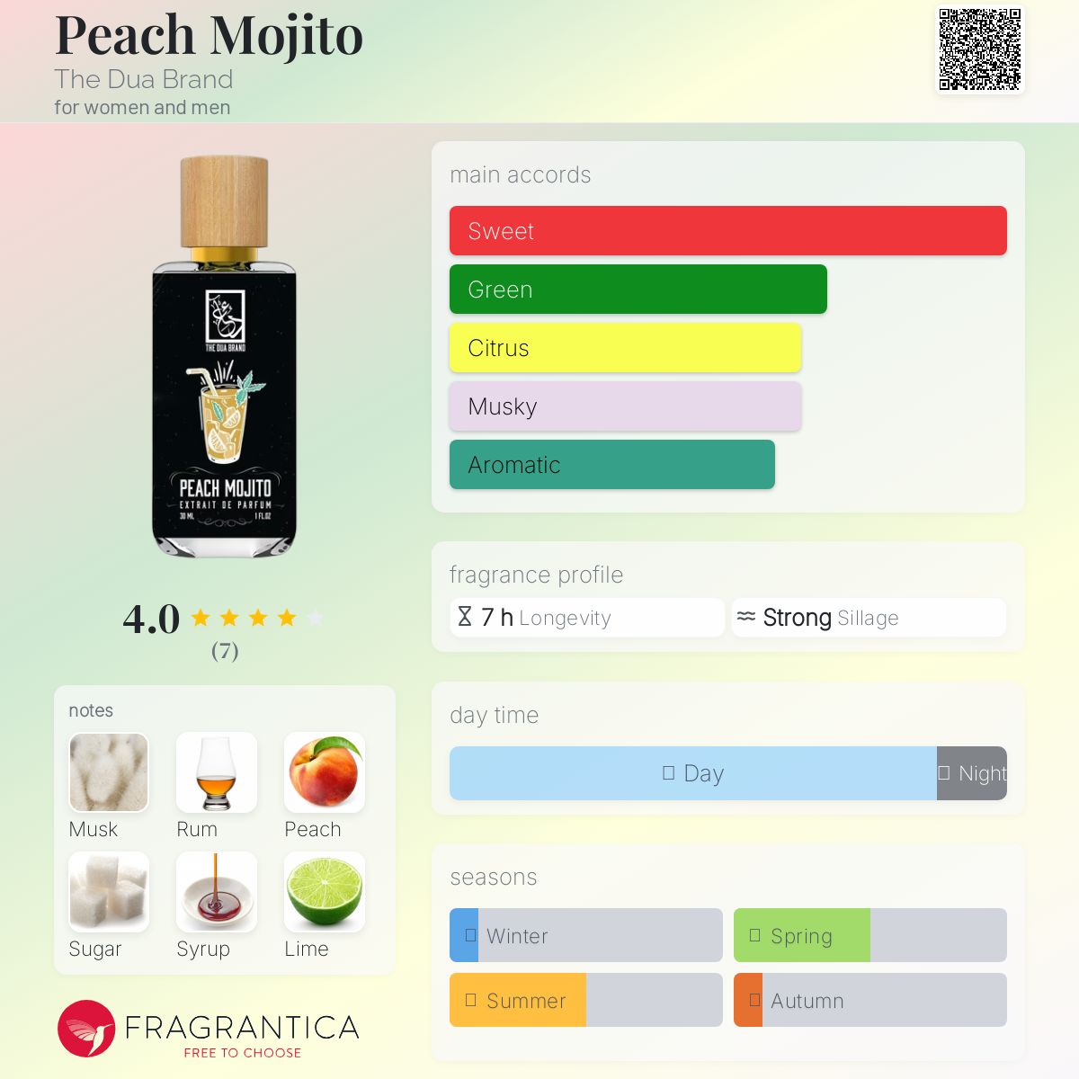 عطر ادکلن پیچ موهیتو د دوآ برند - Peach Mojito The Dua Brand - بررسی، قیمت و خرید