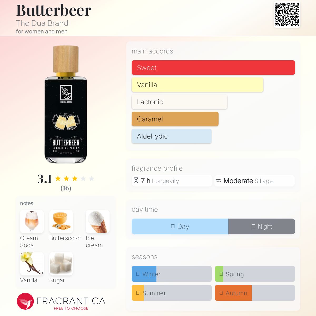 عطر ادکلن باتربیر د دوعا برند - Butterbeer The Dua Brand - بررسی، قیمت و خرید