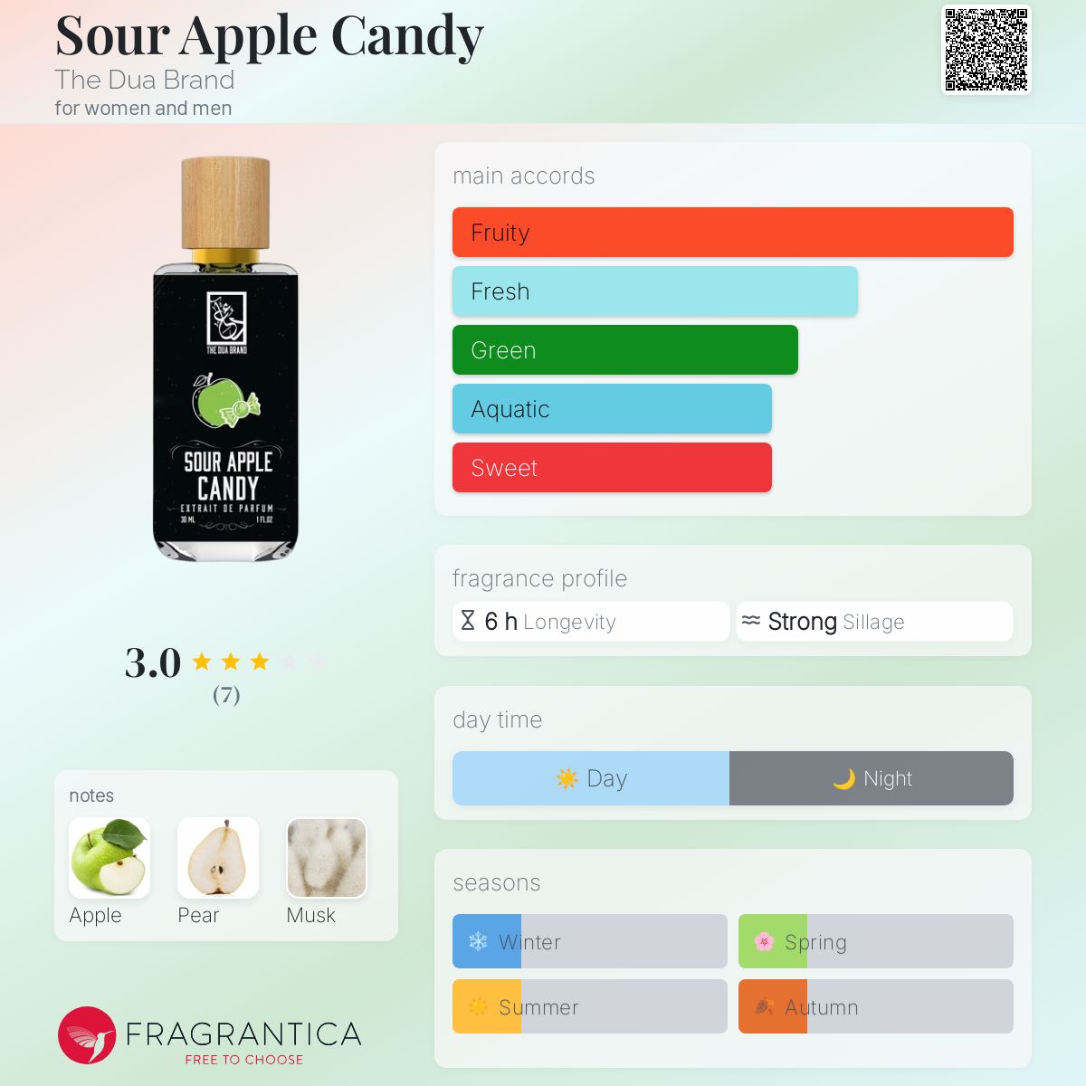 عطر ادکلن سور اپل کندی دی دوئا برند - Sour Apple Candy The Dua Brand - بررسی، قیمت و خرید