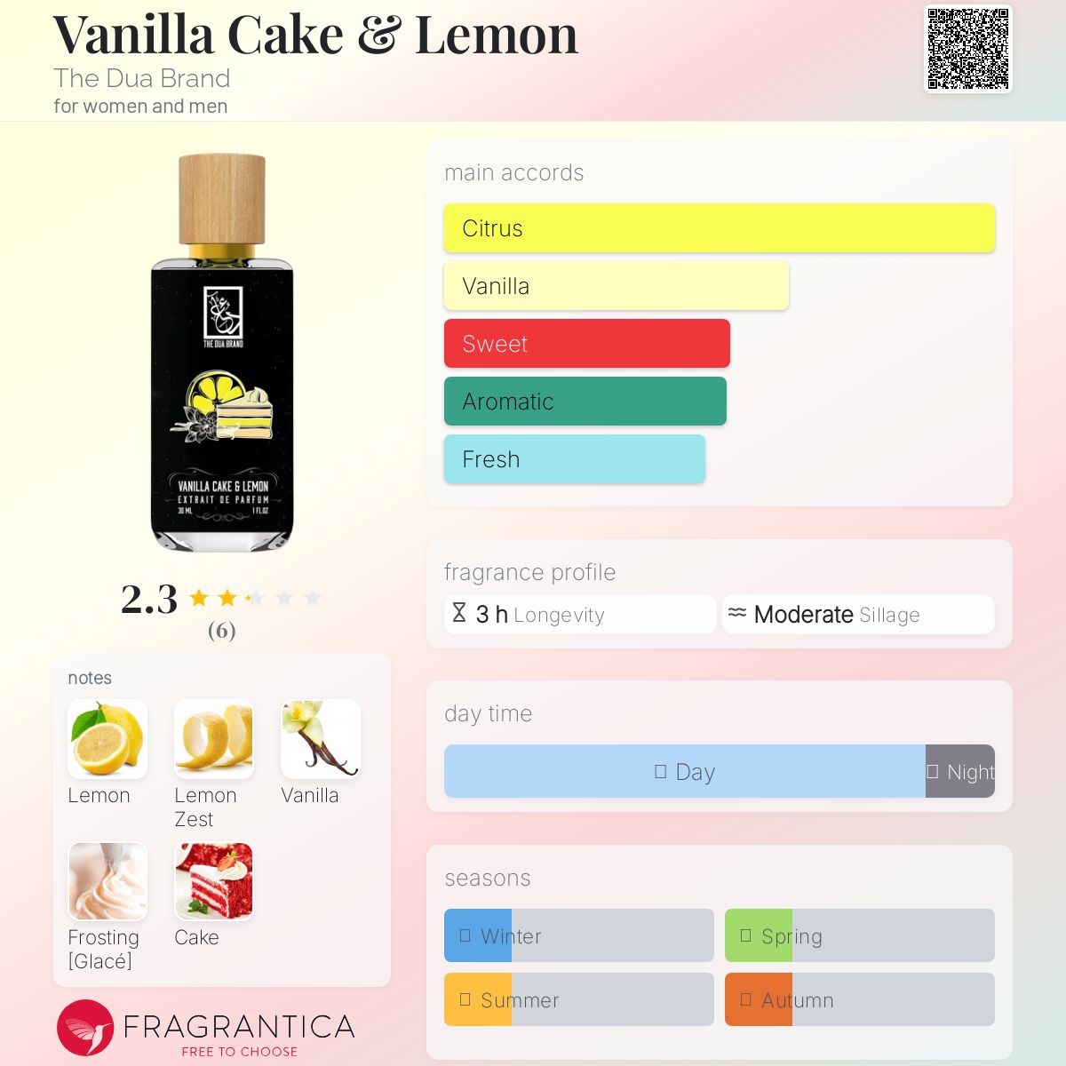 عطر ادکلن وانیلا کیک اند لیمون د دُعا بِرَند - Vanilla Cake & Lemon The Dua Brand - بررسی، قیمت و خرید