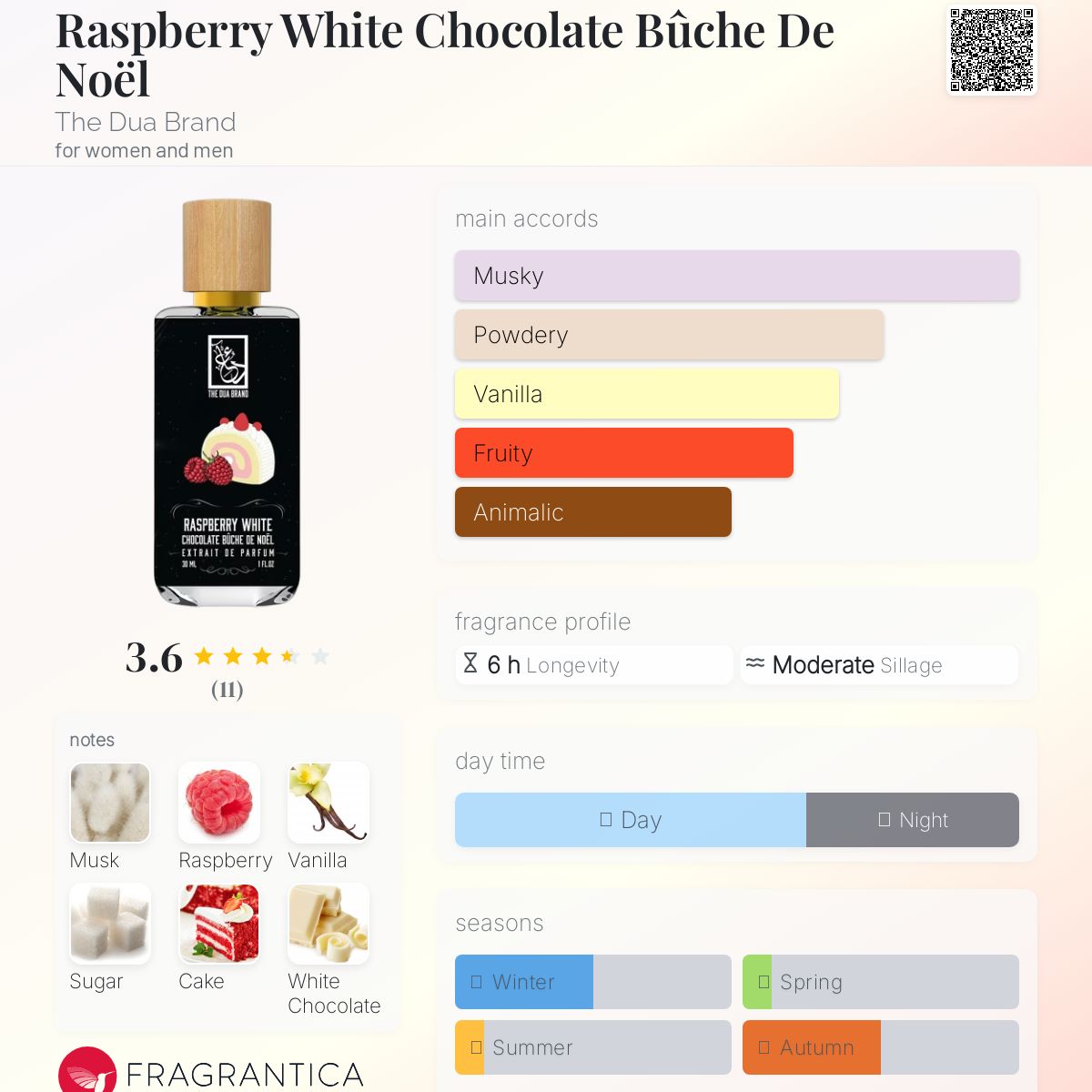 عطر ادکلن رزبری وایت چاکلت بوچه دو نوئل دوآ برند - Raspberry White Chocolate Bûche De Noël The Dua Brand - بررسی، قیمت و خرید
