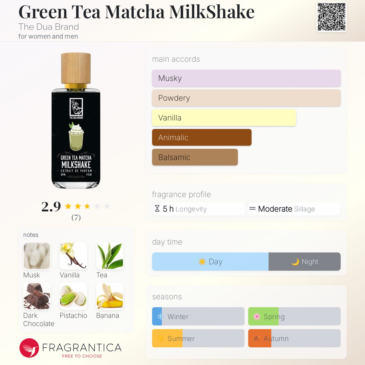 عطر ادکلن گرین تی ماچا میلک شیک د دوع براند - Green Tea Matcha MilkShake The Dua Brand - بررسی، قیمت و خرید