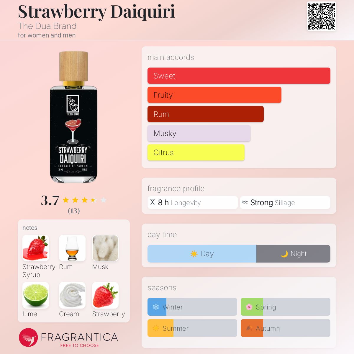 عطر ادکلن استرابری دایکیری د دوع برند - Strawberry Daiquiri The Dua Brand - بررسی، قیمت و خرید