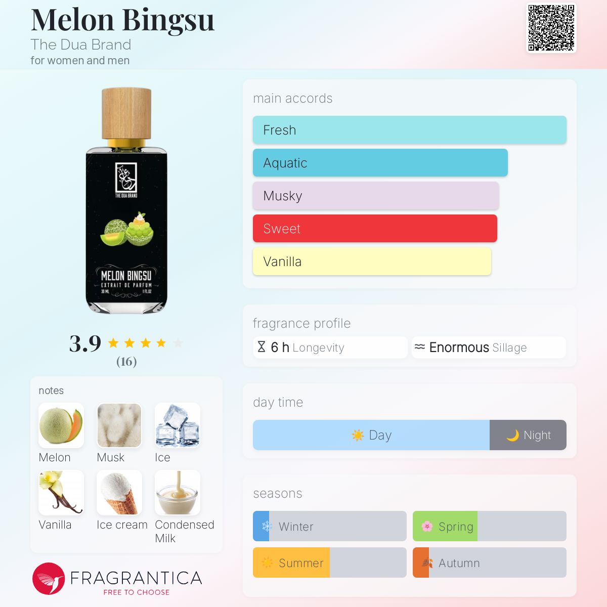 عطر ادکلن ملون بینگسو ذ دُوا برند - Melon Bingsu The Dua Brand - بررسی، قیمت و خرید