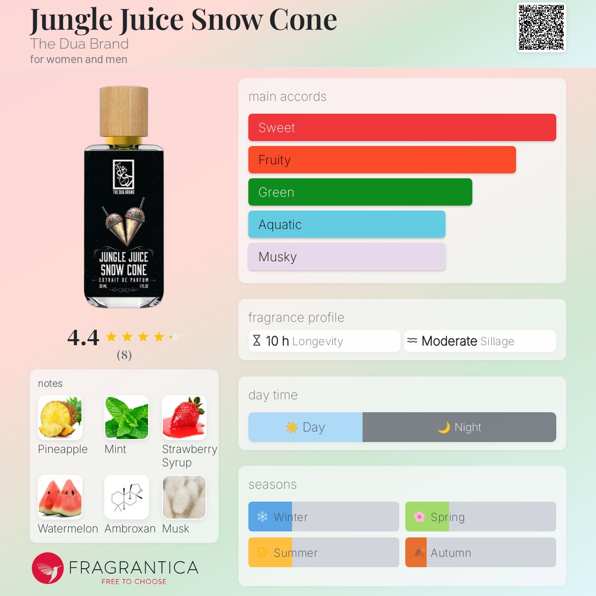 عطر ادکلن جانگل جوس اسنو کون د دواع برند - Jungle Juice Snow Cone The Dua Brand - بررسی، قیمت و خرید