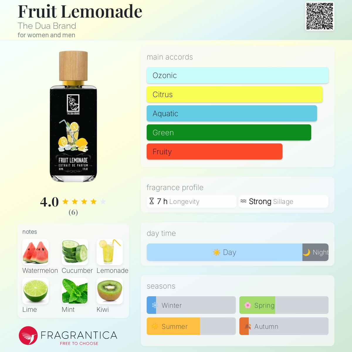 عطر ادکلن فروت لیموناد د دوا برند - Fruit Lemonade The Dua Brand - بررسی، قیمت و خرید