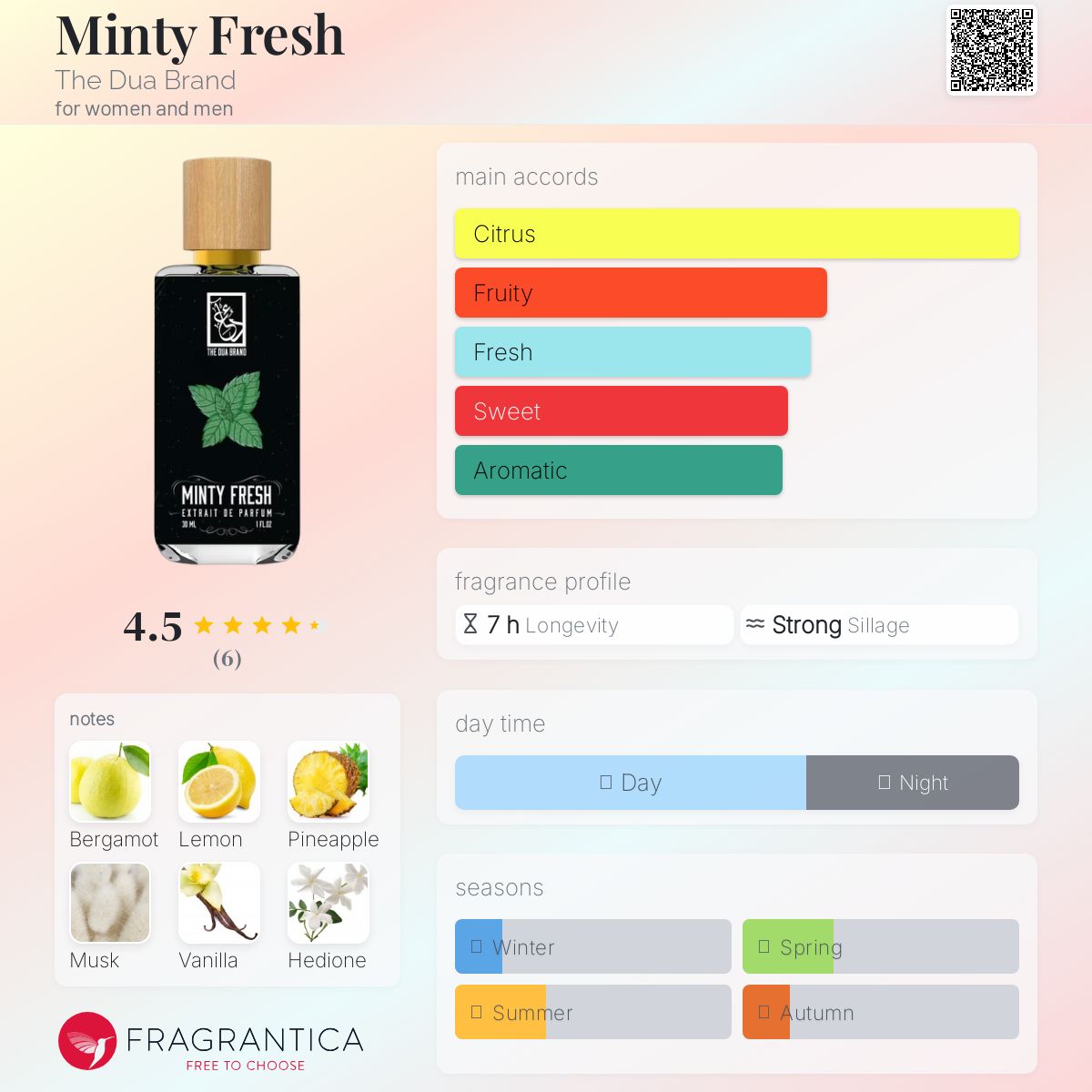 عطر ادکلن مینتی فرش د دوئا برند - Minty Fresh The Dua Brand - بررسی، قیمت و خرید