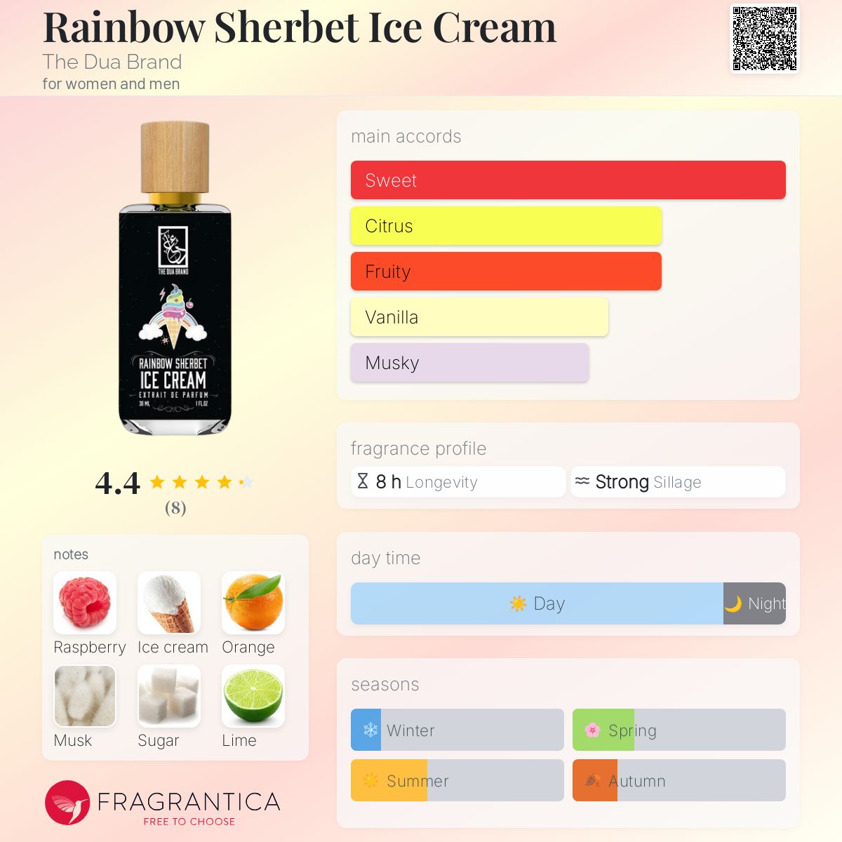 عطر ادکلن رینبو شربت آیس‌کریم د دوآ برند - Rainbow Sherbet Ice Cream The Dua Brand - بررسی، قیمت و خرید