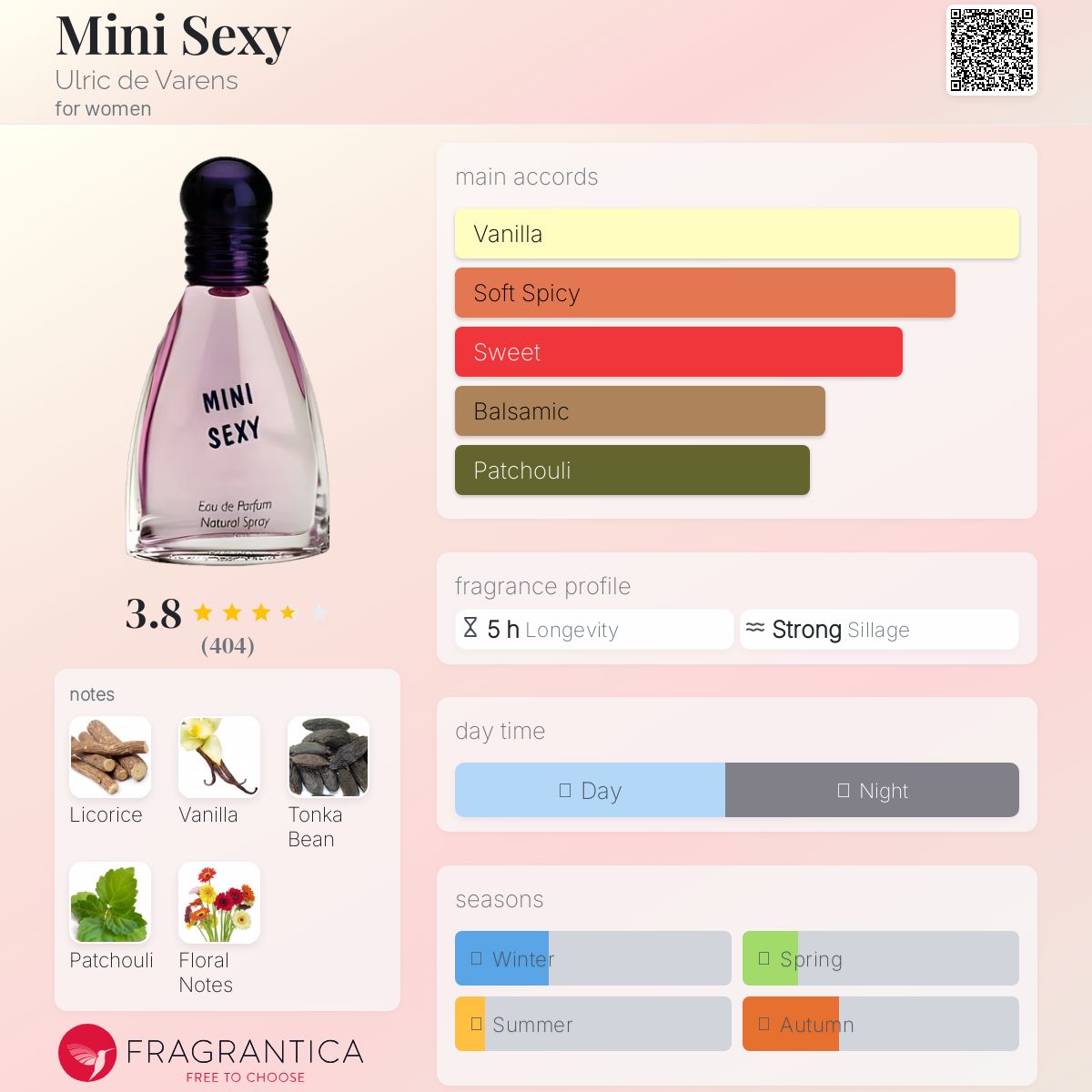 عطر ادکلن مینی س.ک.سی اولریک دو وارنز - Mini Sexy Ulric de Varens - بررسی، قیمت و خرید