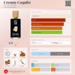 عطر ادکلن کِریمی کوکیتو د دوا برند - Creamy Coquito The Dua Brand - بررسی، قیمت و خرید