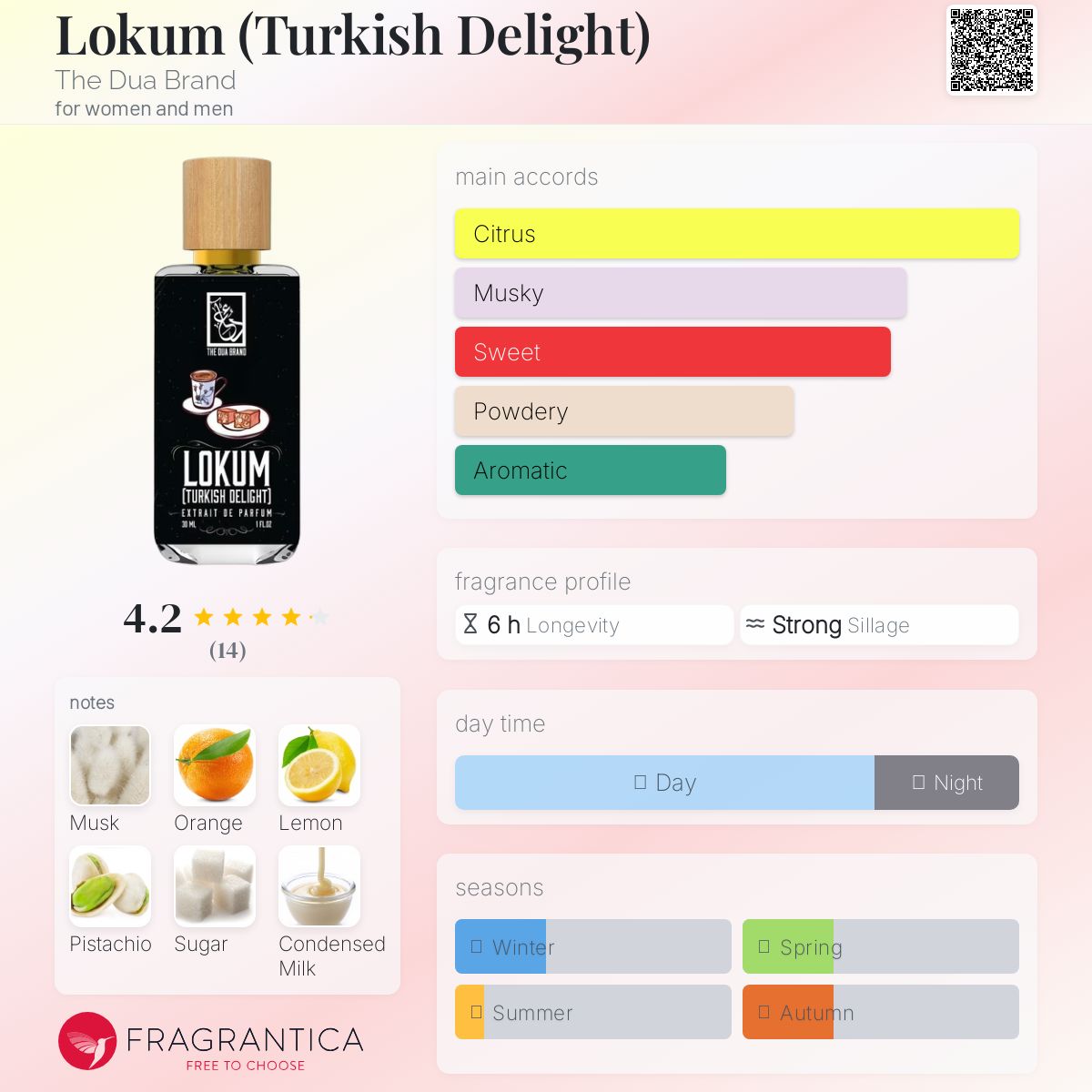 عطر ادکلن لوقوم ذی دعا برند - Lokum (Turkish Delight) The Dua Brand - بررسی، قیمت و خرید