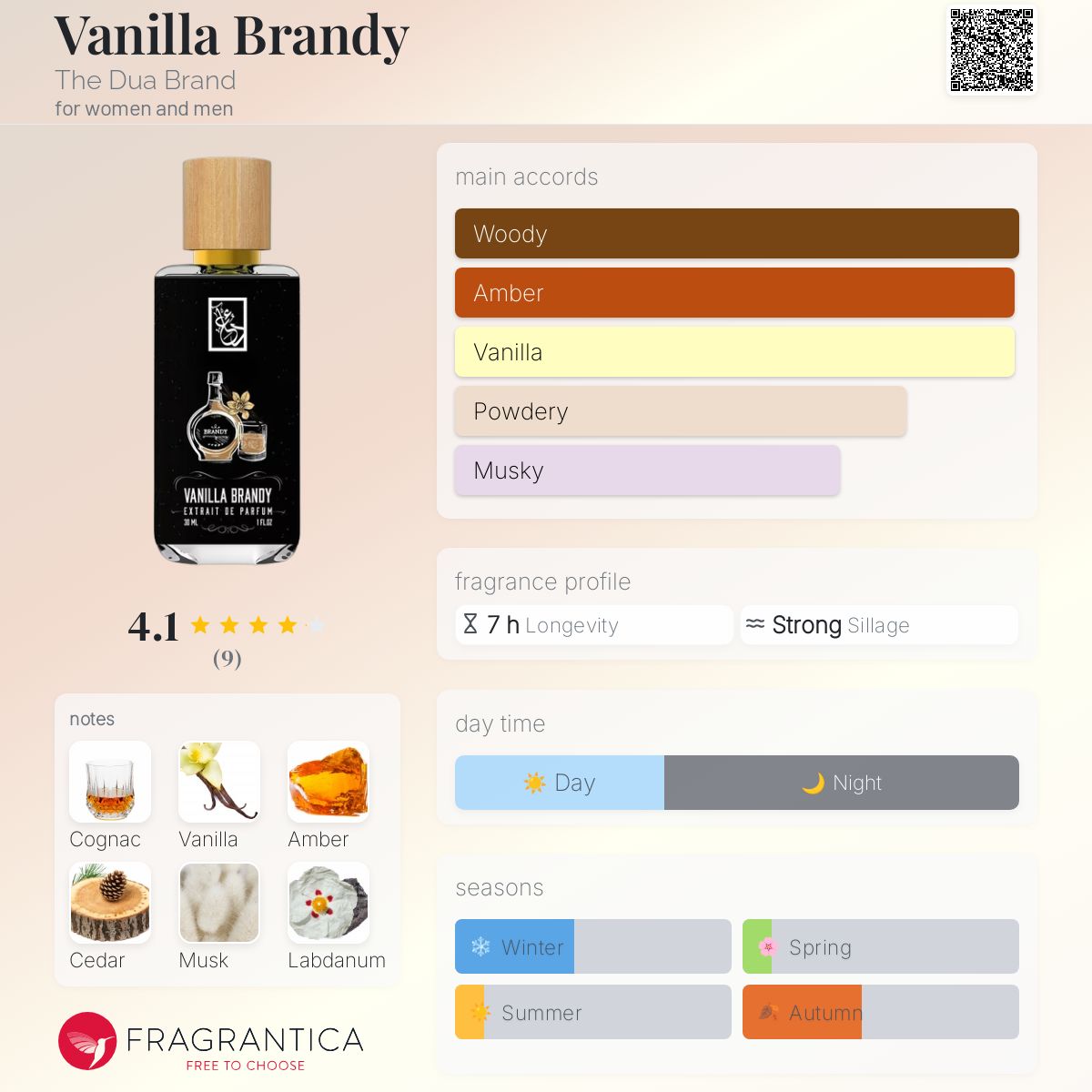 عطر ادکلن وانیلا براندی د دُوا برَند - Vanilla Brandy The Dua Brand - بررسی، قیمت و خرید
