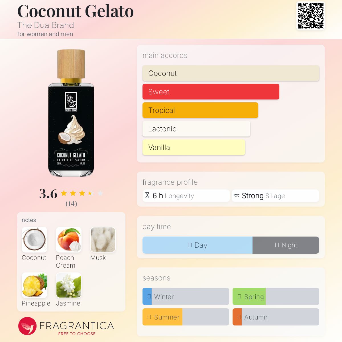 عطر ادکلن کوکونات جلاتو د دوا برند - Coconut Gelato The Dua Brand - بررسی، قیمت و خرید