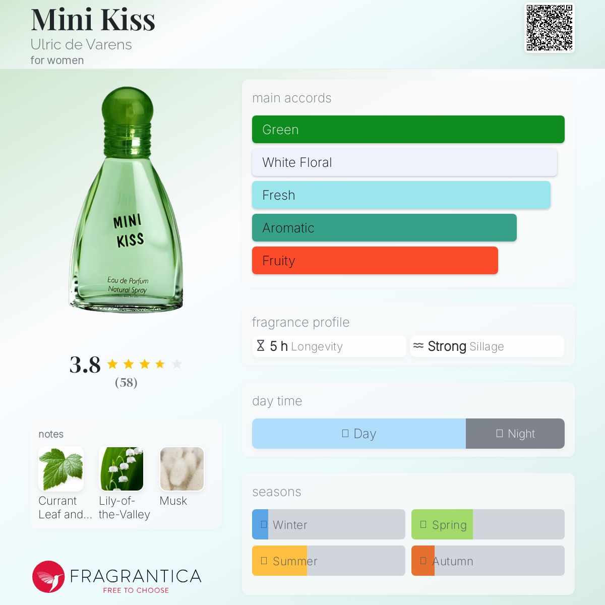 عطر ادکلن مینی کیس اولریک دو وارن - Mini Kiss Ulric de Varens - بررسی، قیمت و خرید