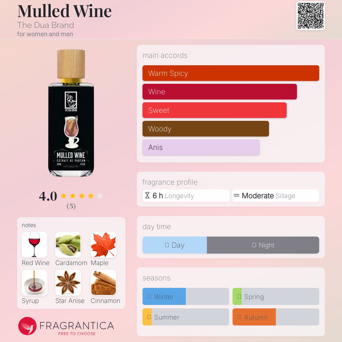 عطر ادکلن مالد واین دوا برند - Mulled Wine The Dua Brand - بررسی، قیمت و خرید