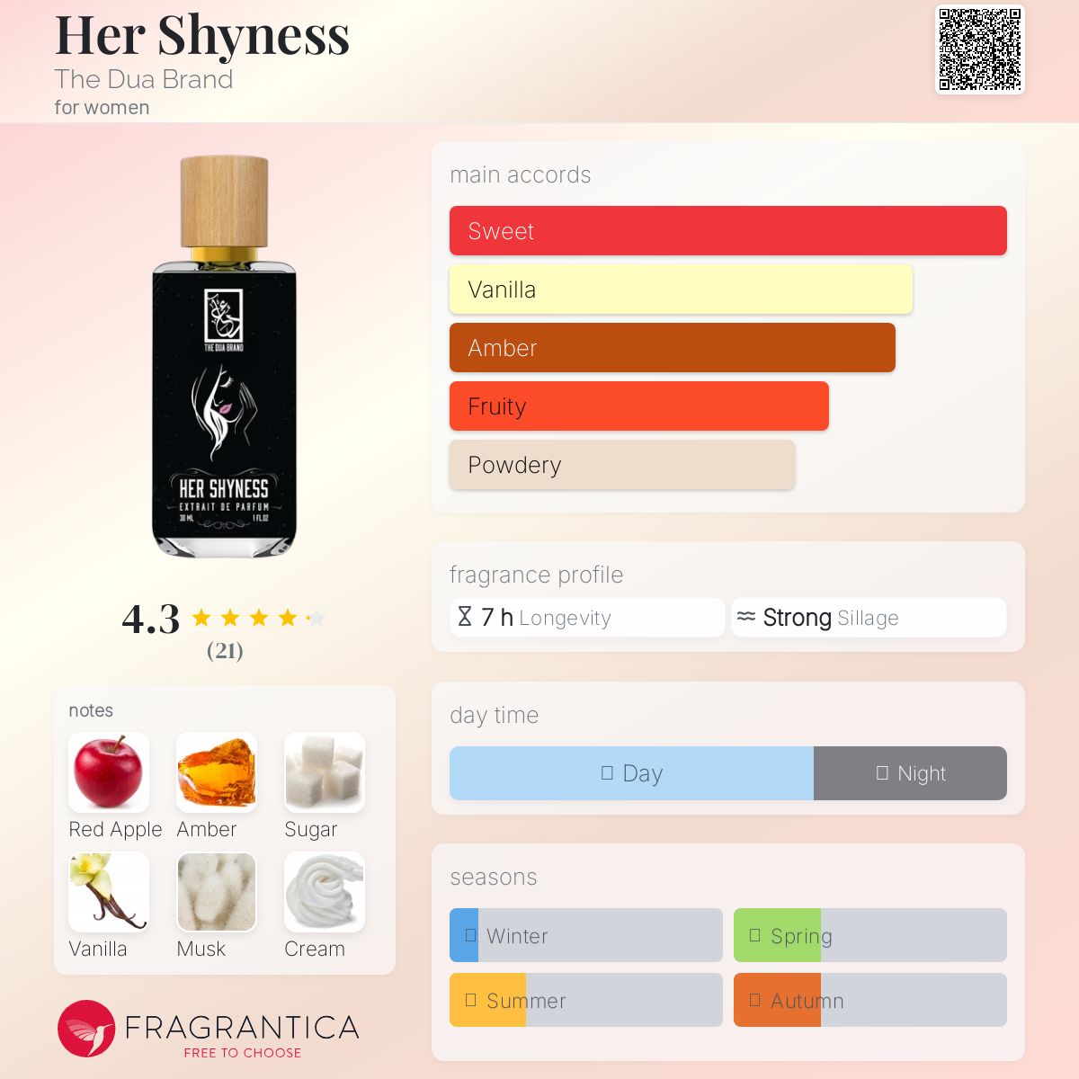 عطر ادکلن هِر شاینس د دوا برند - Her Shyness The Dua Brand - بررسی، قیمت و خرید