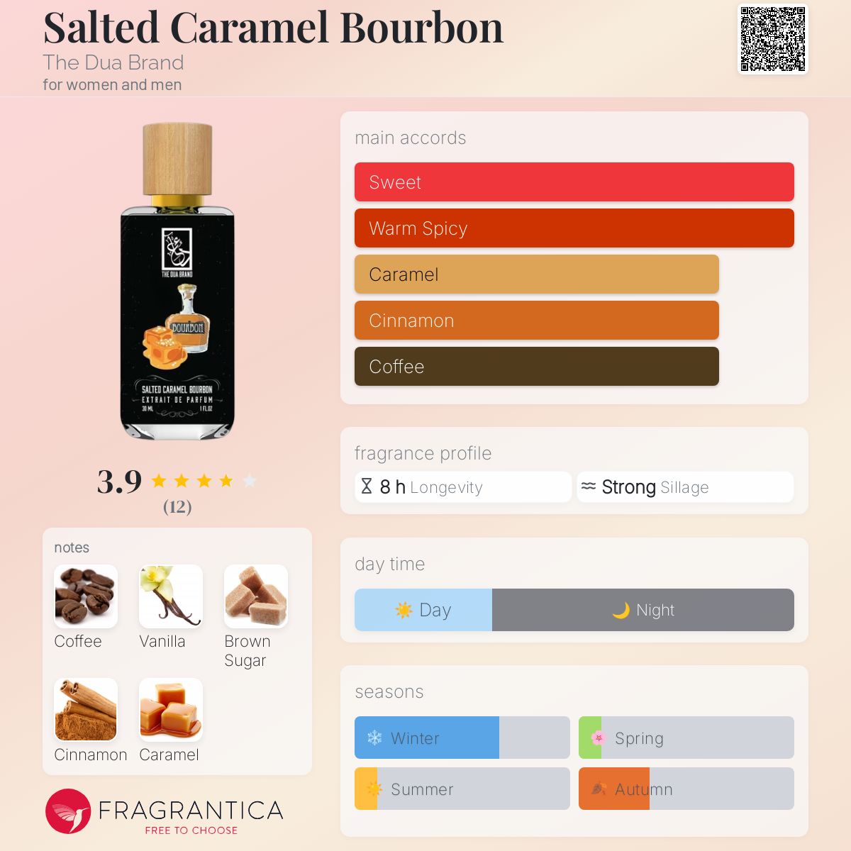 عطر ادکلن سالتد کارامل بوربون د دوع برند - Salted Caramel Bourbon The Dua Brand - بررسی، قیمت و خرید