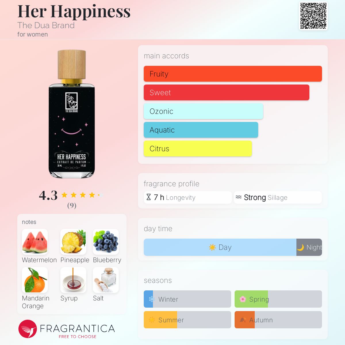 عطر ادکلن هر هپینس دوآ برند - Her Happiness The Dua Brand - بررسی، قیمت و خرید