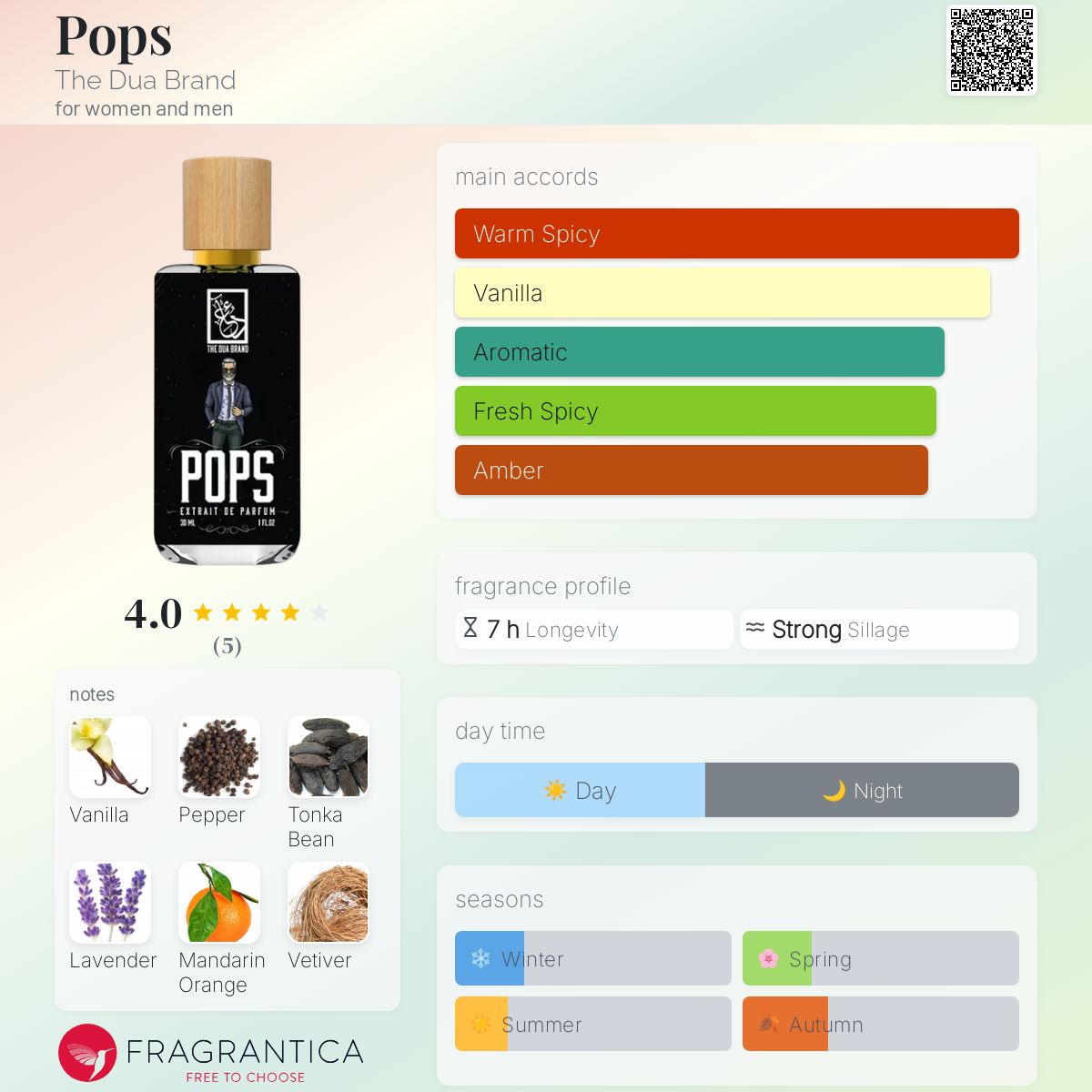 عطر ادکلن پاپس دُ دُوا برند - Pops The Dua Brand - بررسی، قیمت و خرید