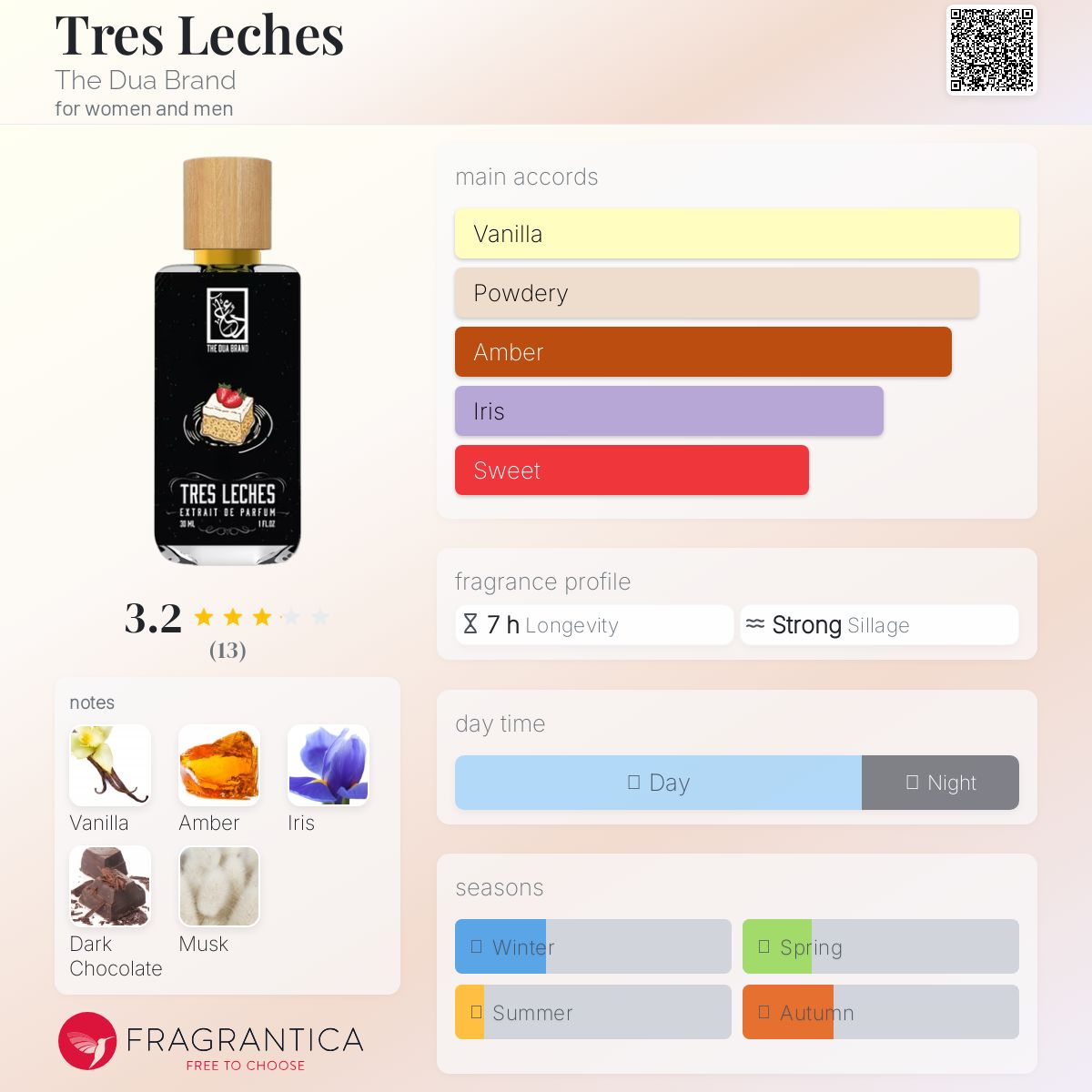 عطر ادکلن ترس لچس د دوآ برند - Tres Leches The Dua Brand - بررسی، قیمت و خرید
