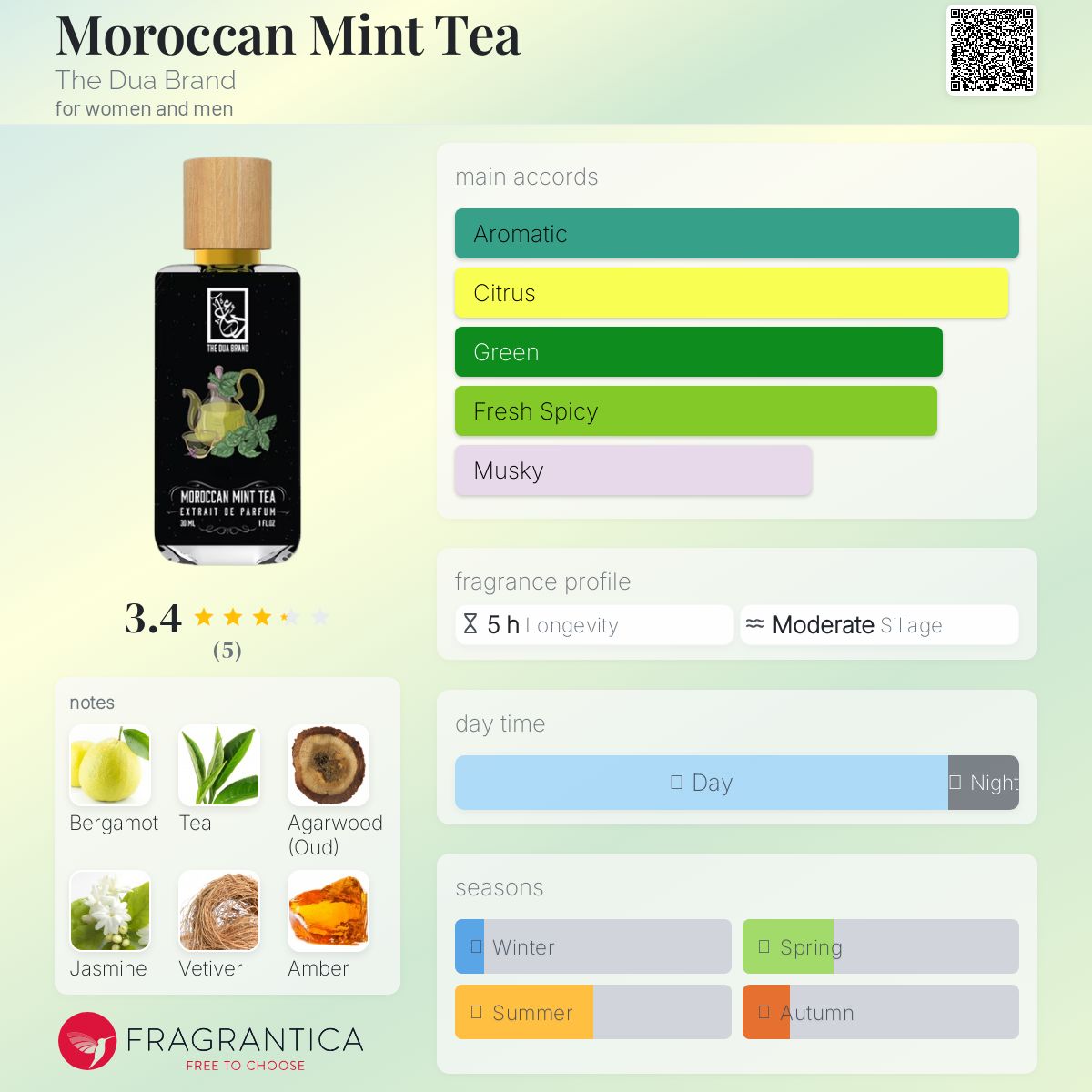 عطر ادکلن مراکِن مینت تی د دوآ برند - Moroccan Mint Tea The Dua Brand - بررسی، قیمت و خرید