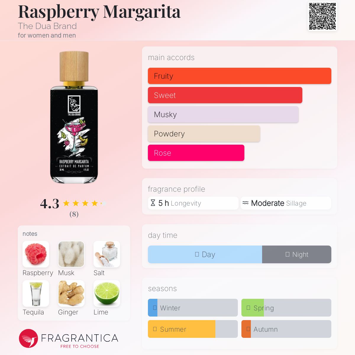 عطر ادکلن رزبری مارگاریتا دوآ برند - Raspberry Margarita The Dua Brand - بررسی، قیمت و خرید