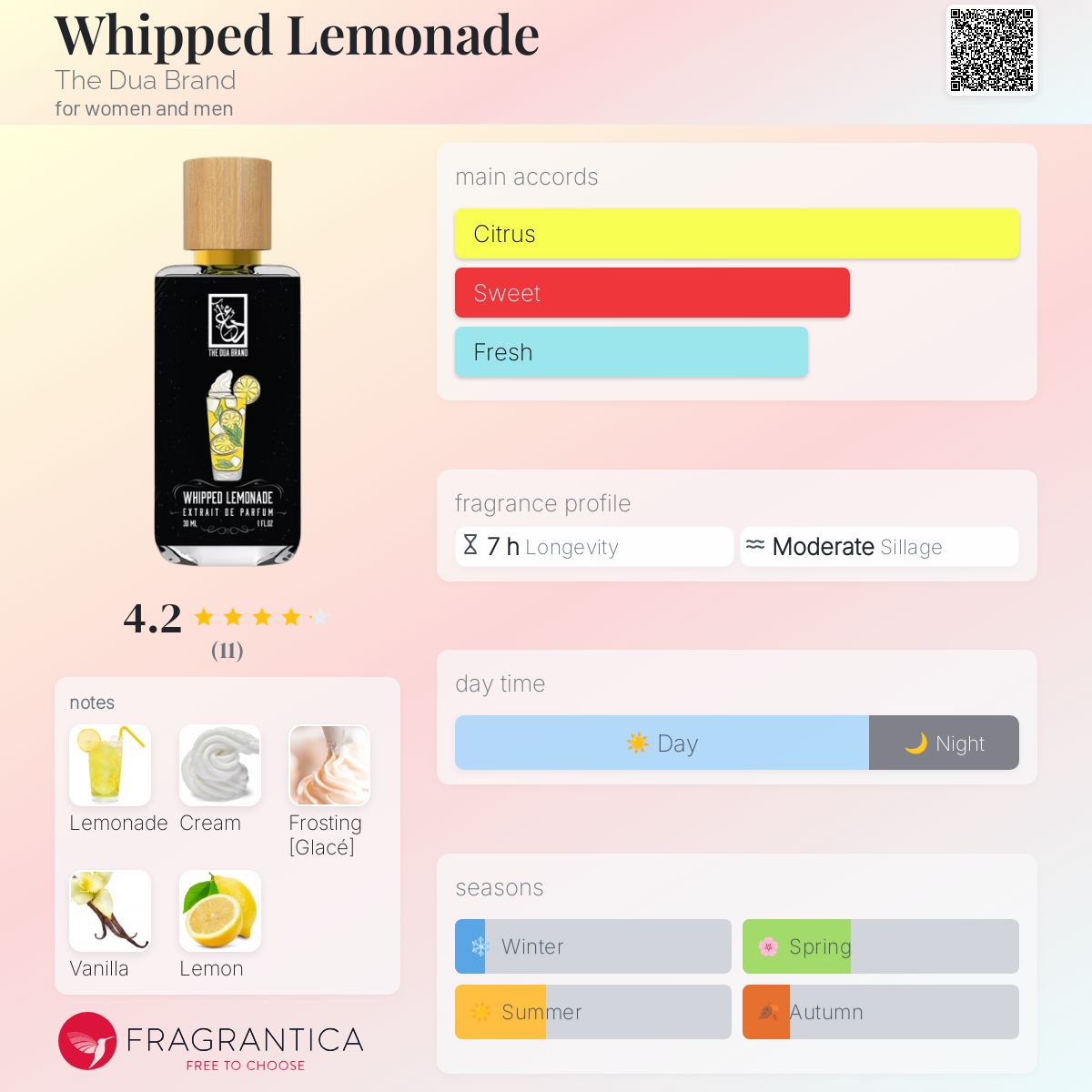 عطر ادکلن ویپدت لیموناد دی دوا برند - Whipped Lemonade The Dua Brand - بررسی، قیمت و خرید