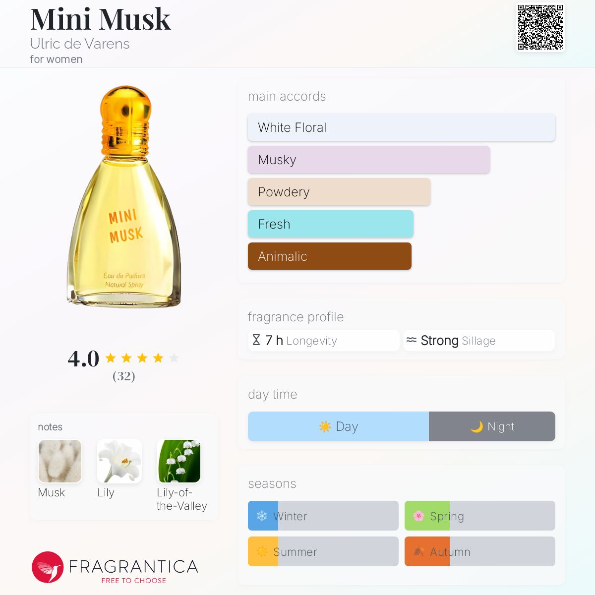 عطر ادکلن مینی ماسک اولریک دو وارنس - Mini Musk Ulric de Varens - بررسی، قیمت و خرید