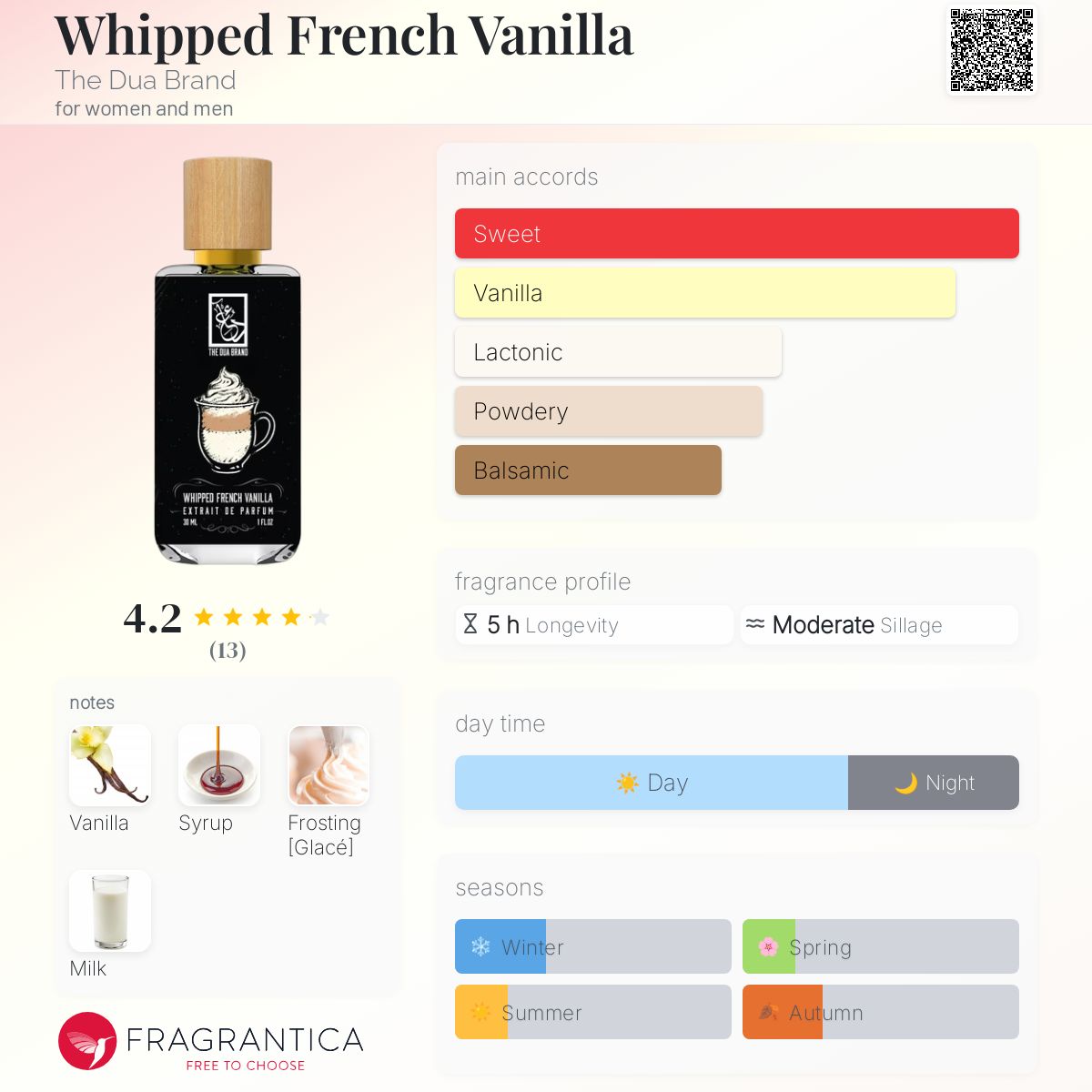 عطر ادکلن ویپت فرنچ ونیلا دوآ برند - Whipped French Vanilla The Dua Brand - بررسی، قیمت و خرید