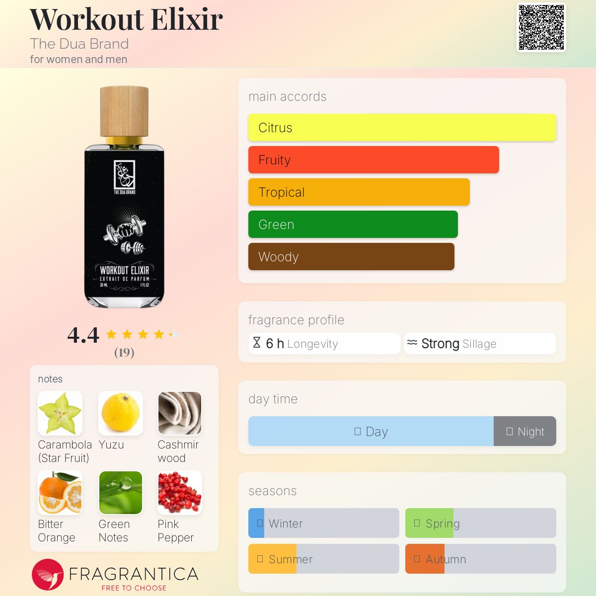 عطر ادکلن ورک‌اوت الکسیر د دوا برند - Workout Elixir The Dua Brand - بررسی، قیمت و خرید
