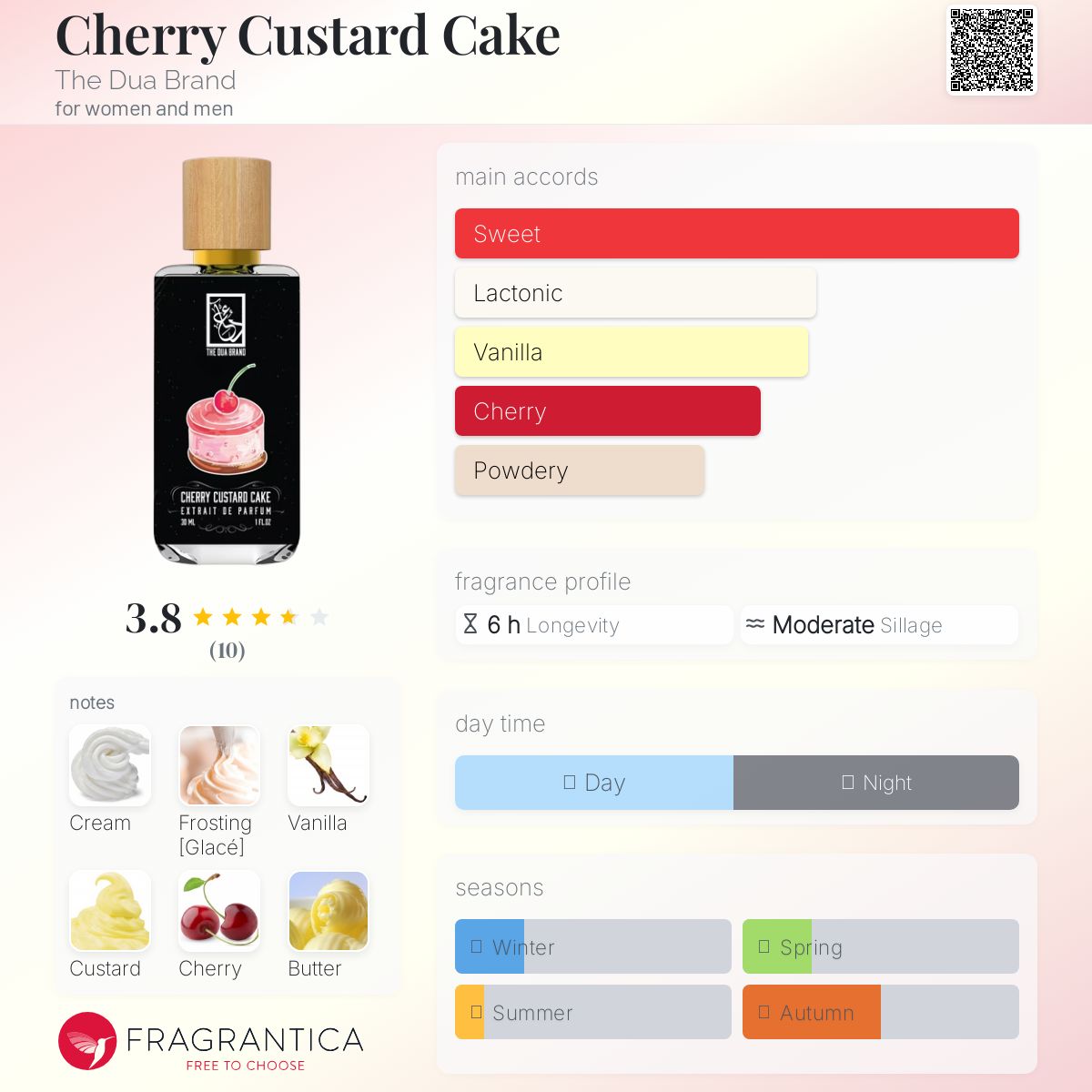 عطر ادکلن چری کاستارد کیک د دوآ برند - Cherry Custard Cake The Dua Brand - بررسی، قیمت و خرید