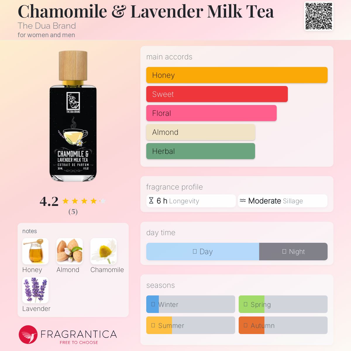 عطر ادکلن چامومیل اند لوندر میلک تی دی دوا برند - Chamomile & Lavender Milk Tea The Dua Brand - بررسی، قیمت و خرید