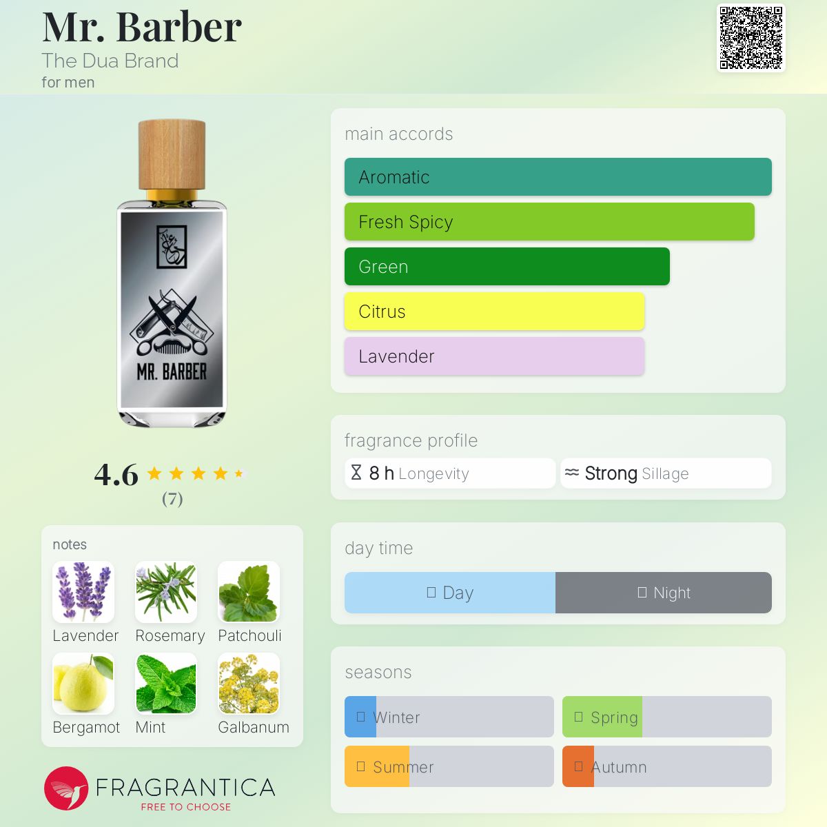 عطر ادکلن مستر باربر دوا برند - Mr. Barber The Dua Brand - بررسی، قیمت و خرید