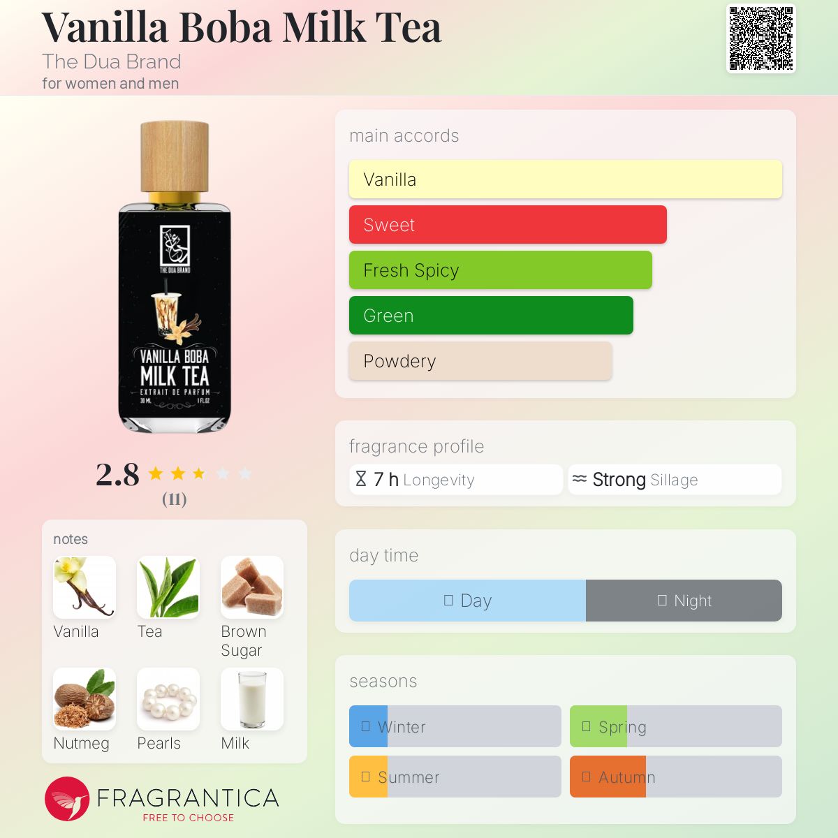 عطر ادکلن وانیلا بوبا میلک تی دی دوآ برند - Vanilla Boba Milk Tea The Dua Brand - بررسی، قیمت و خرید