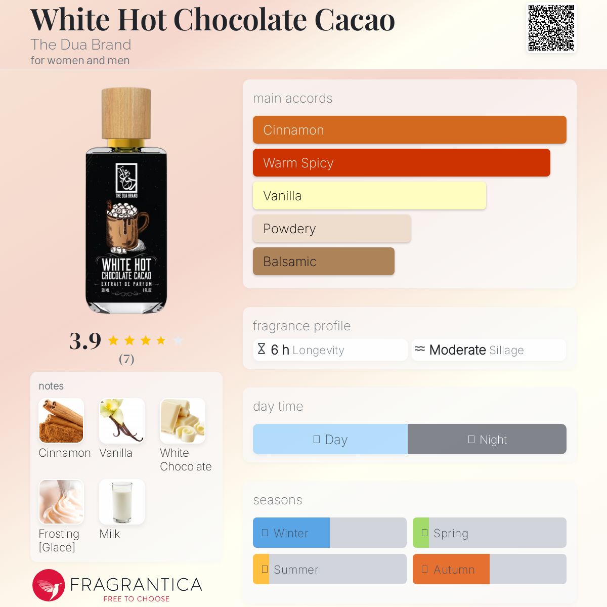 عطر ادکلن وایت هات چاکلت کاکائو دی دوا برند - White Hot Chocolate Cacao The Dua Brand - بررسی، قیمت و خرید